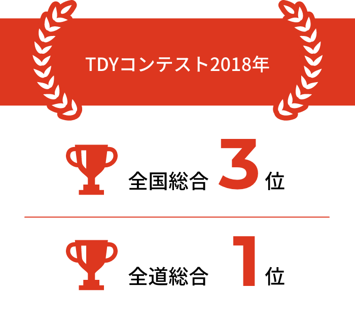 TDYコンテスト2018年